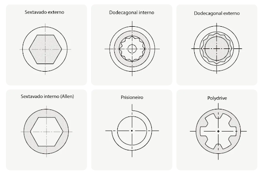 Tipos de cabeça de parafusos